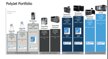 OVERMACH-STAMPA-3D