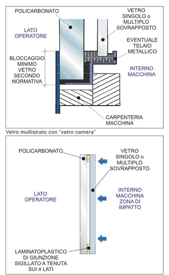 COMPOSIZIONE VETRO