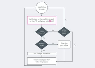 csm_closed-process-chain-bg60_db05e06f29