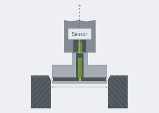 csm_schwimmend-gelagertes-messwerk-bg60_e6c36939d5