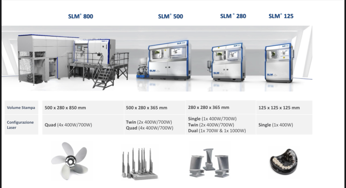 OVERMACH-STAMPA-3D